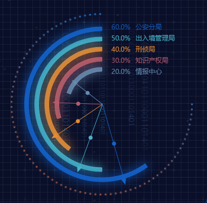 炫酷创意的统计图，带你领略个性化的数据分析