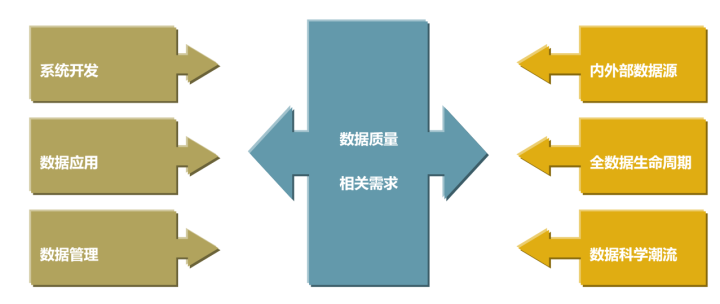 数据质量管控，数据质量管控方案
