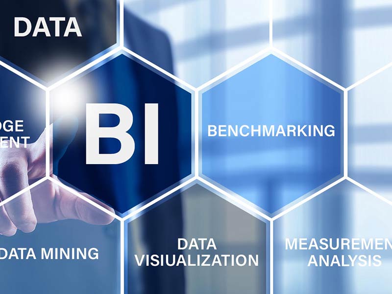 商业智能BI在零售行业的应用，零售分析的主要对象有哪些？