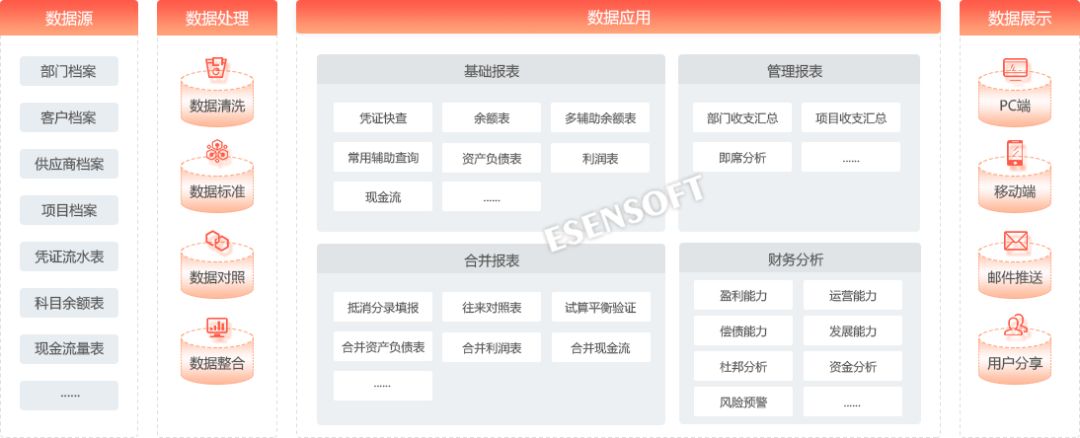 方案架构