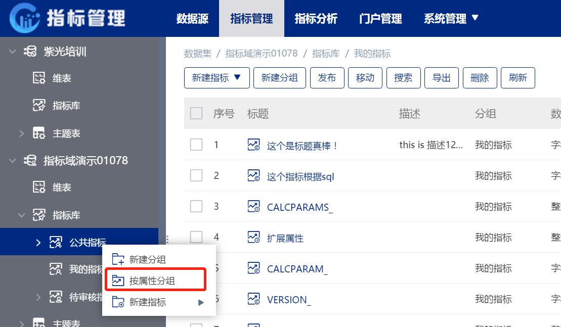 你不知道的指标管理平台
