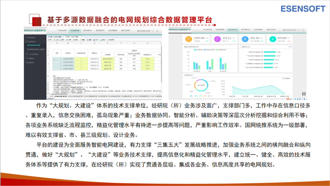 基于多源数据融合的电网规划设计管理平台