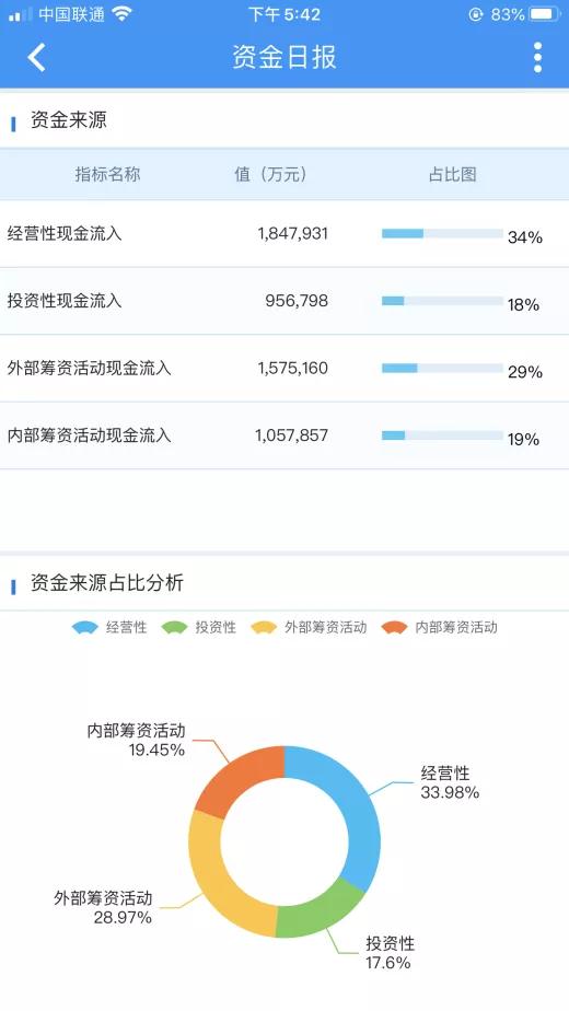 五步教你做出移动驾驶舱！保姆级教程来啦