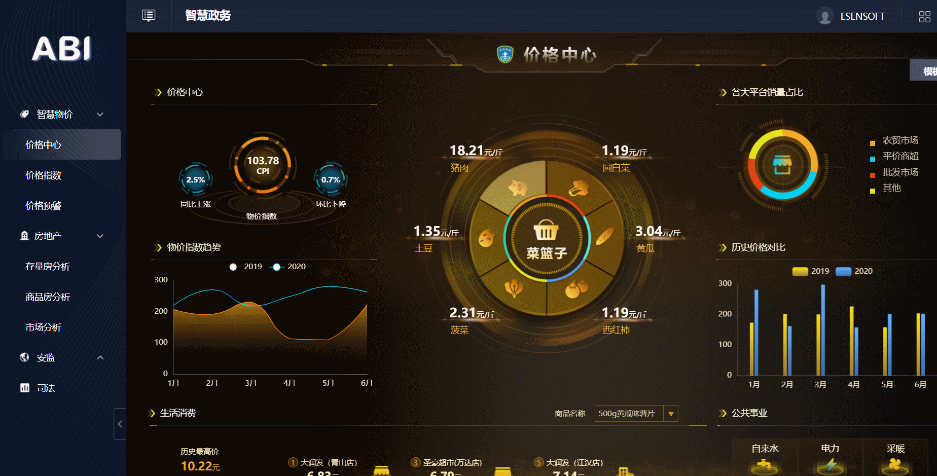 如何从0到1制作数据可视化驾驶舱，每一步都给你讲清楚了