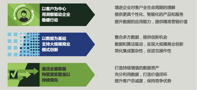 企业数字化转型关键 ，数据治理需要关注什么？