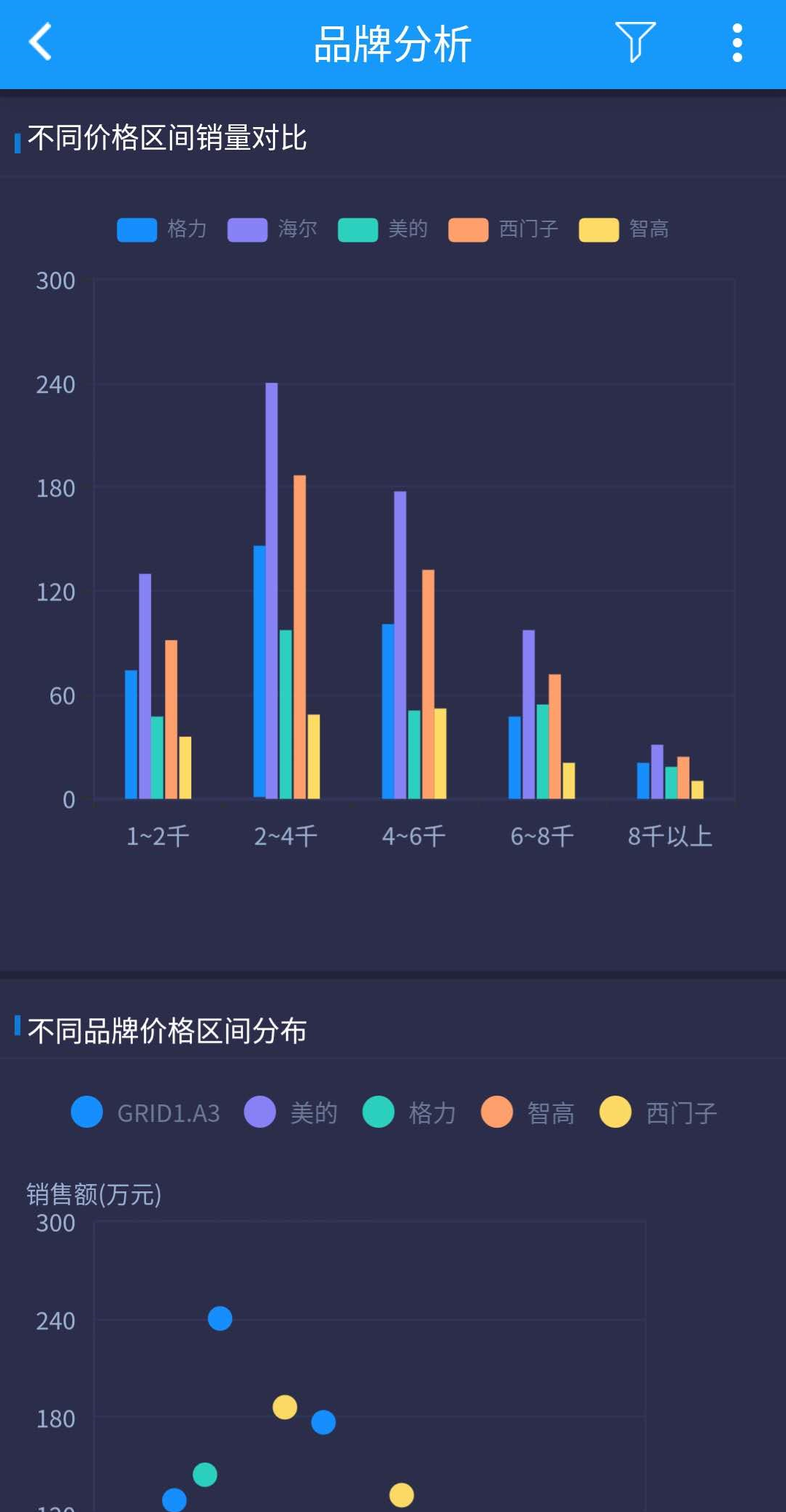移动BI在企业成功部署的关键，这几点你要清楚