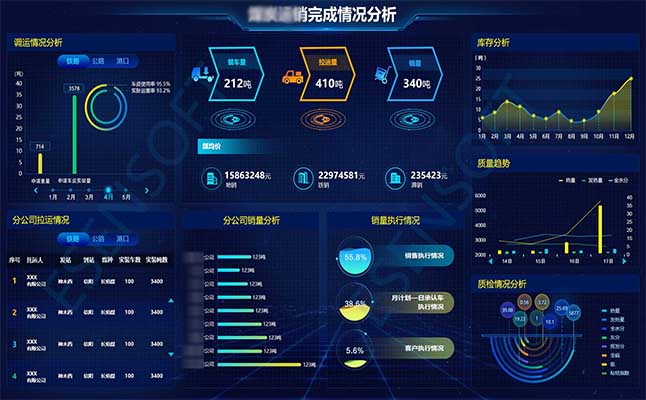 政务大数据平台数据安全解决方案