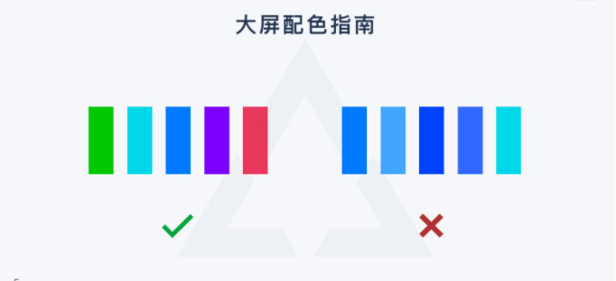 大屏数据可视化效果图