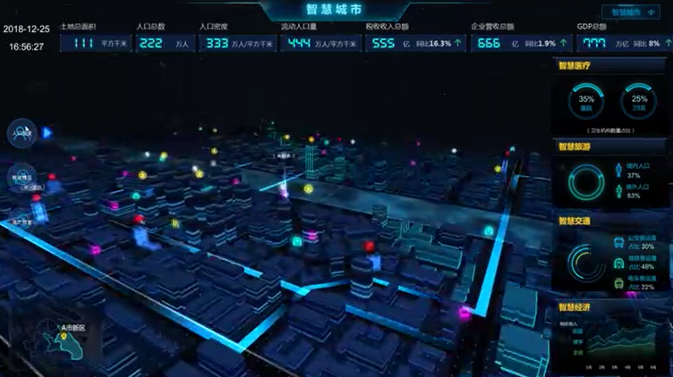 一文告诉你什么是BI工具可以实现的数据可视化