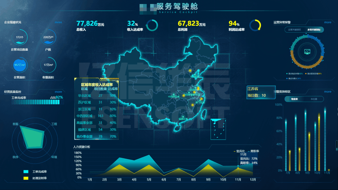 怎样做出一份优秀的数据可视化大屏| 推荐收藏 