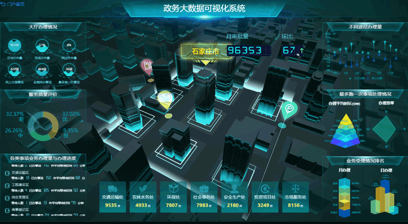 数据可视化大屏分析软件有哪些，需要代码实现吗？