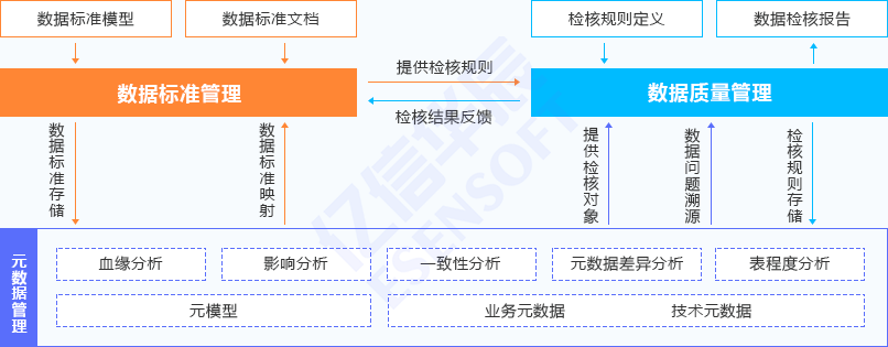 金融数据质量管理方案架构