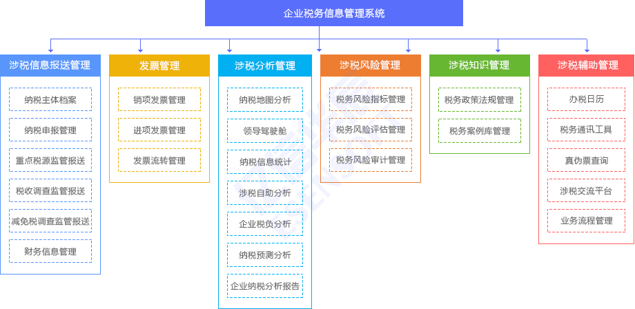 企业税务信息管理系统（eTIMS）方案架构