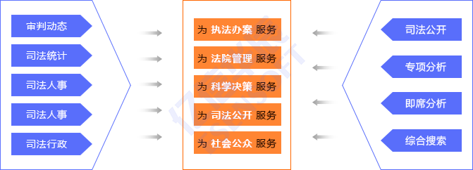 司法信息分析平台方案架构
