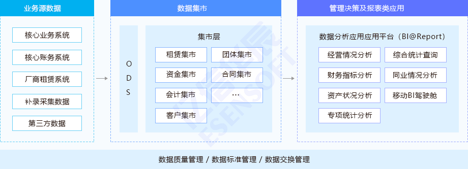 金融管理驾驶舱方案架构