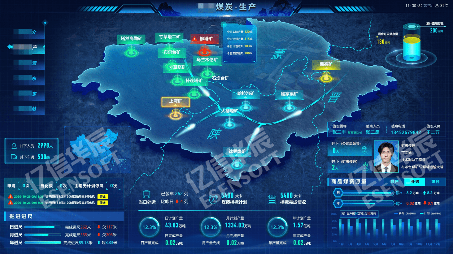 应急能源可视化解决方案：以数据大屏窥见智慧未来