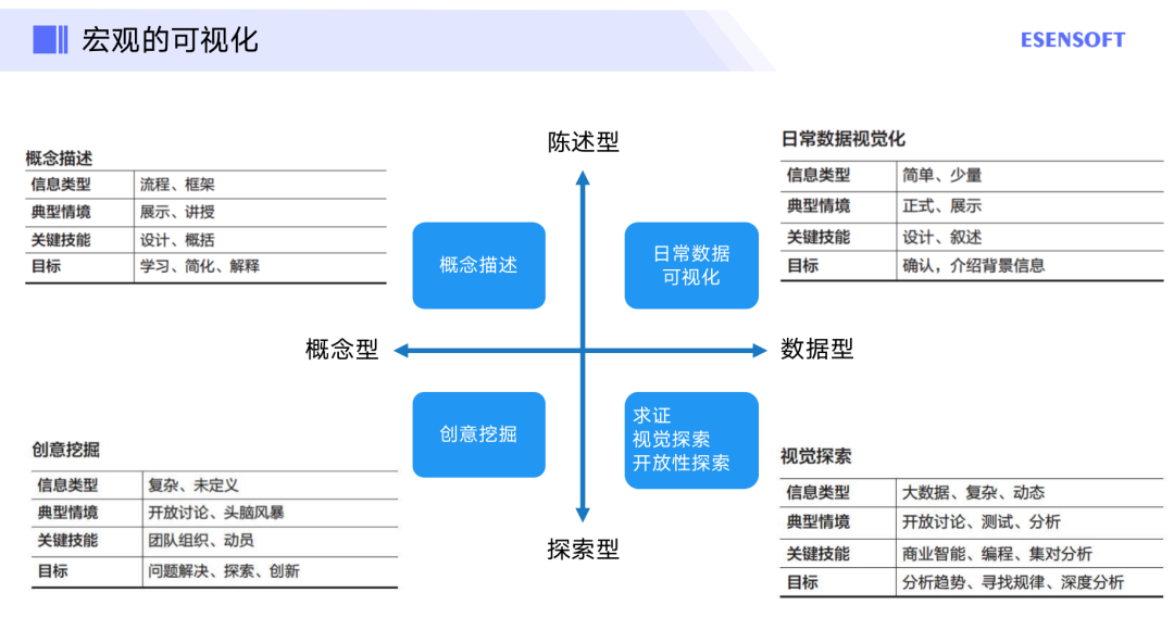 数据可视化大屏的应用与落地实践 
