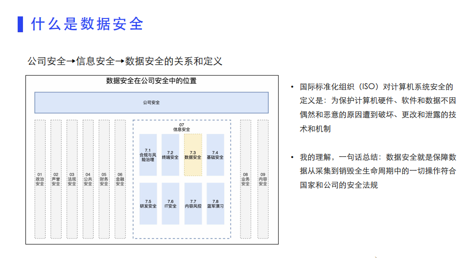 大数据安全分析