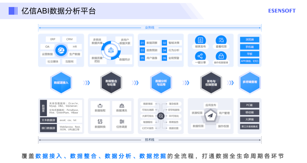 什么是数据治理为何数据治理如此重要