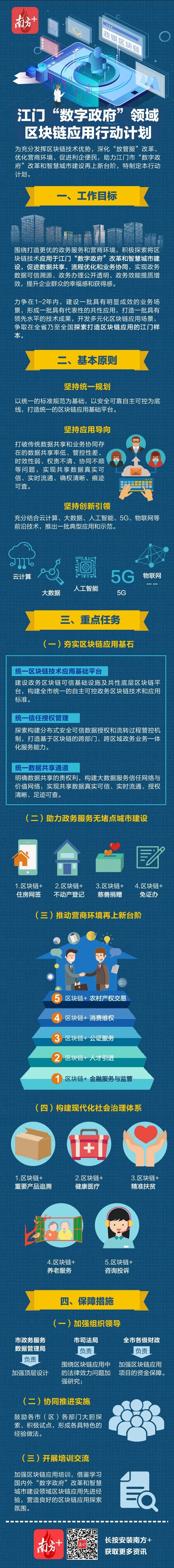 江门市数字政府领域区块链应用行动计划