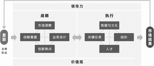 如何撰写数字化解决方案书