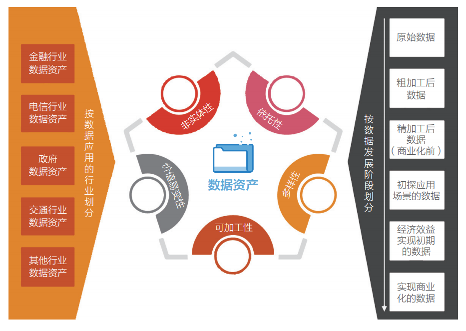 影响数据资产价值的因素