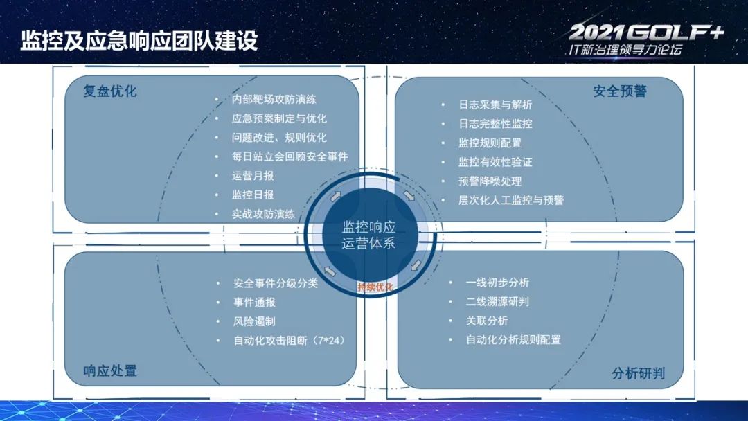 安全的响应式网站建设_安全监控与应急响应  第1张