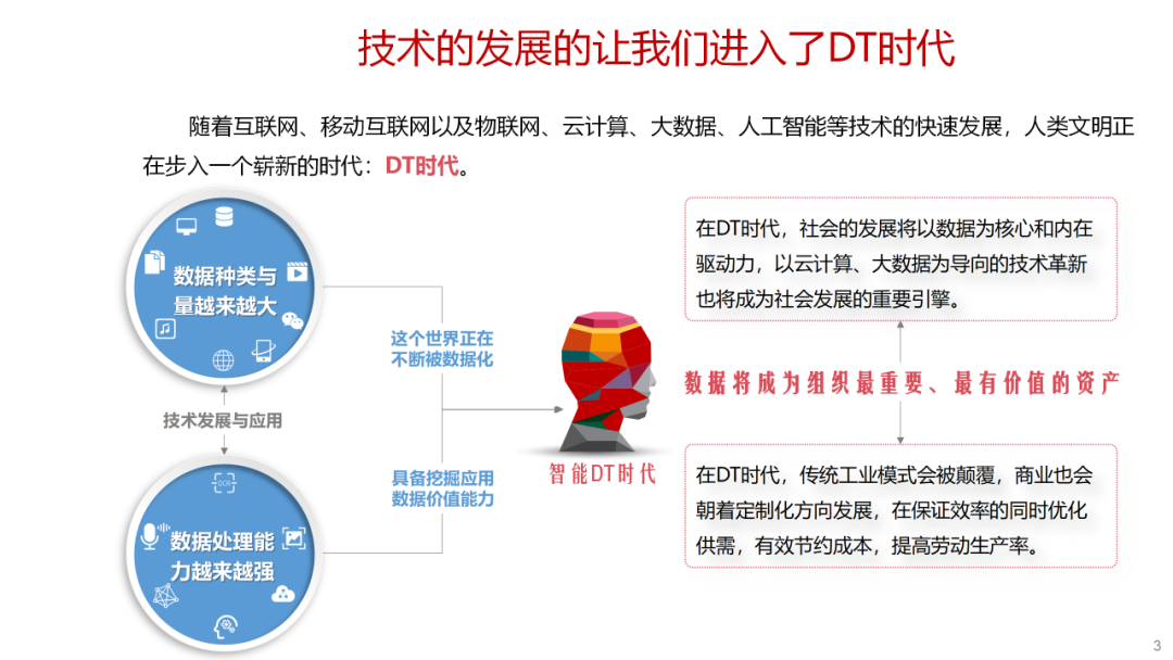 企业大数据管理与应用解决方案