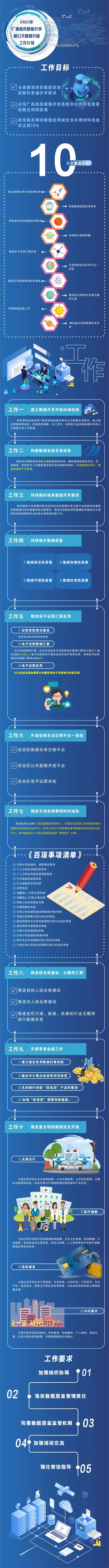 2021年广西政务数据共享和公共数据开放工作计划