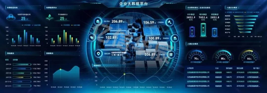 如何优化大屏数据可视化设计以提升用户体验？  第1张