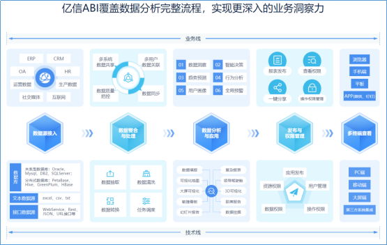 浅谈BI数据分析平台
