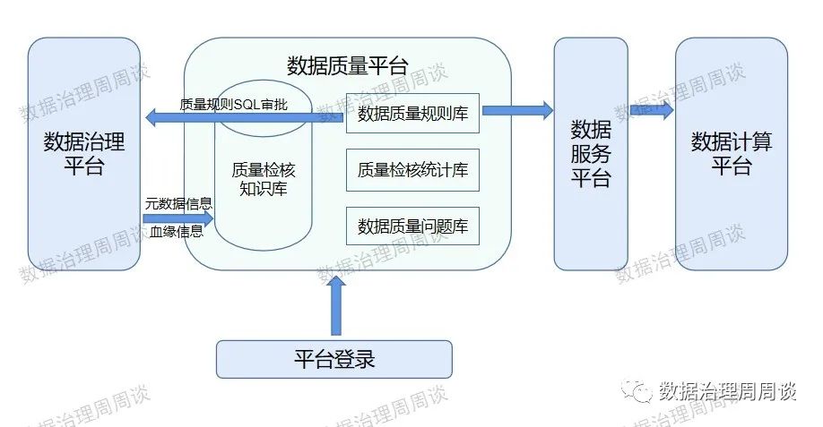 如何有效实施大数据质量管理以保障数据的准确性和完整性？  第1张
