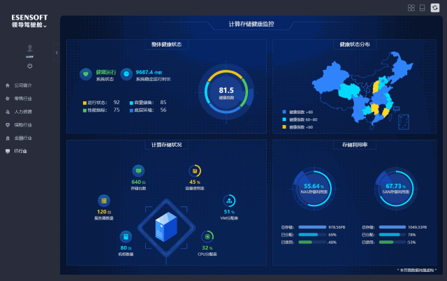 你有见过各个行业的领导驾驶舱吗？