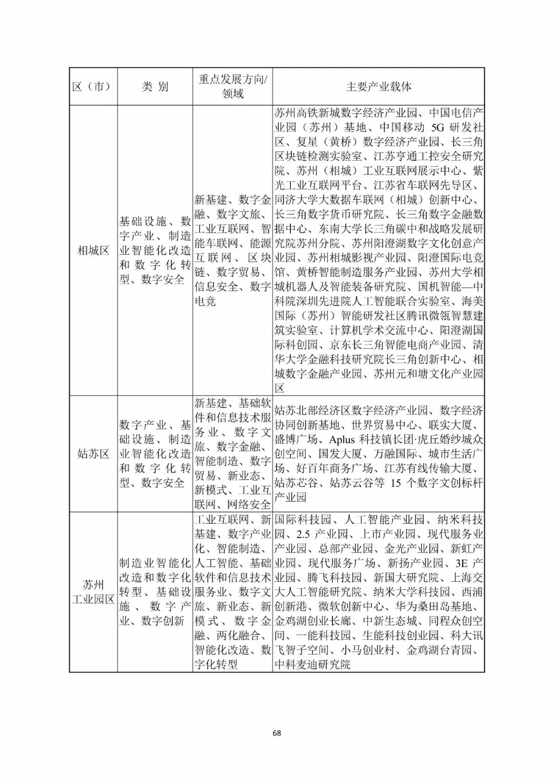 建设“全国数字化引领转型升级标杆城市”！《苏州市数字经济“十四五”发展规划》发布