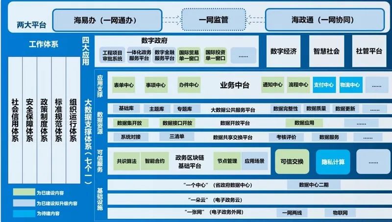 海南省政府数字化转型总体方案20222025发布