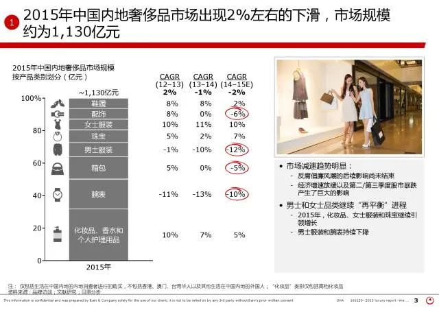 万字总结，行业分析到底应该怎么做！