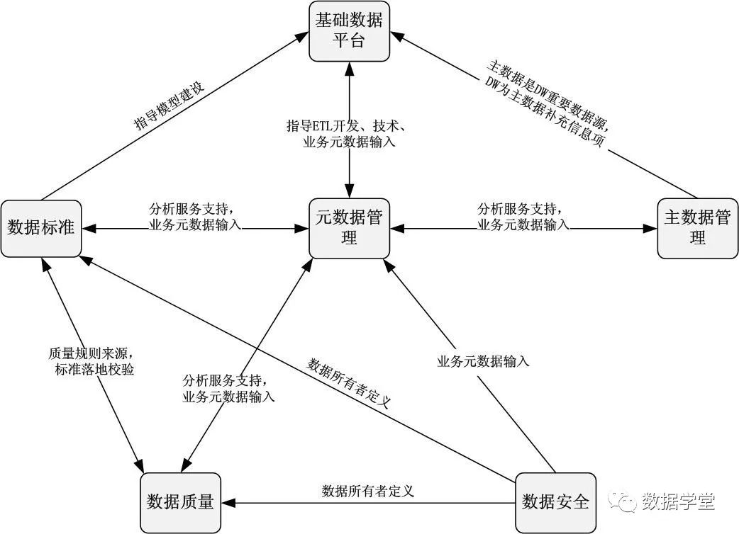 银行数据治理:数据质量管理实践