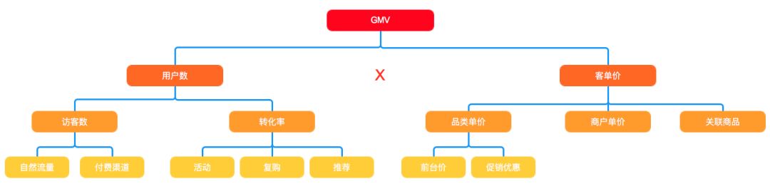 如何撰写一份优秀的数据分析报告？