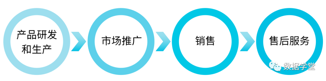 一文读懂华为LTC流程和变革精髓-亿信华辰