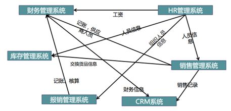 睿码主数据管理平台到底有啥不一样