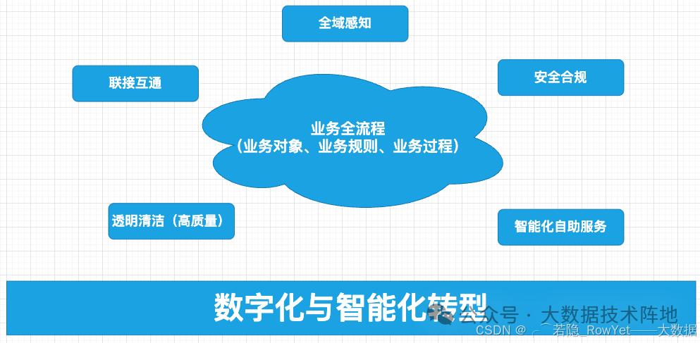 构建企业级数据的愿景、目标与规划历程