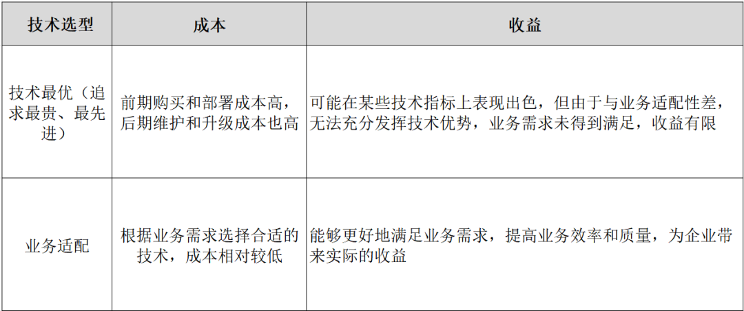 企业数字化转型战略制定：如何避免“盲目上云”陷阱？