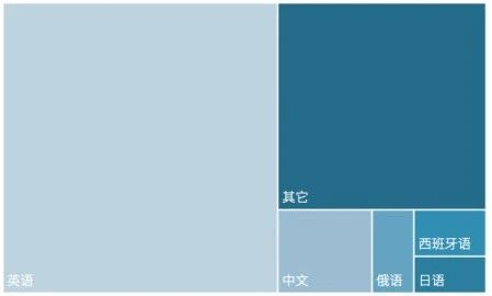 高质量数据集究竟是什么？如何建设高质量数据集？