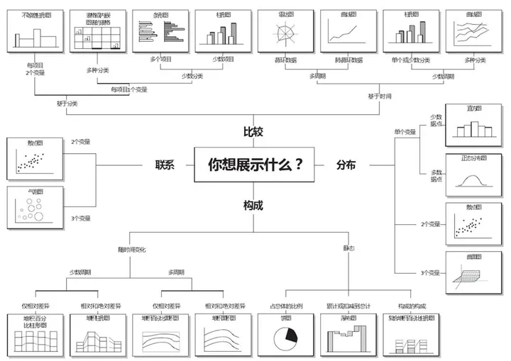 掌握这23种图表，让你的数据分析脱颖而出的利器！