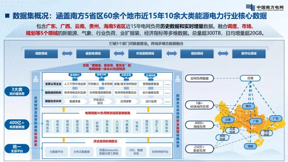高质量数据集典型案例 | 电网调度负荷预测高质量数据集