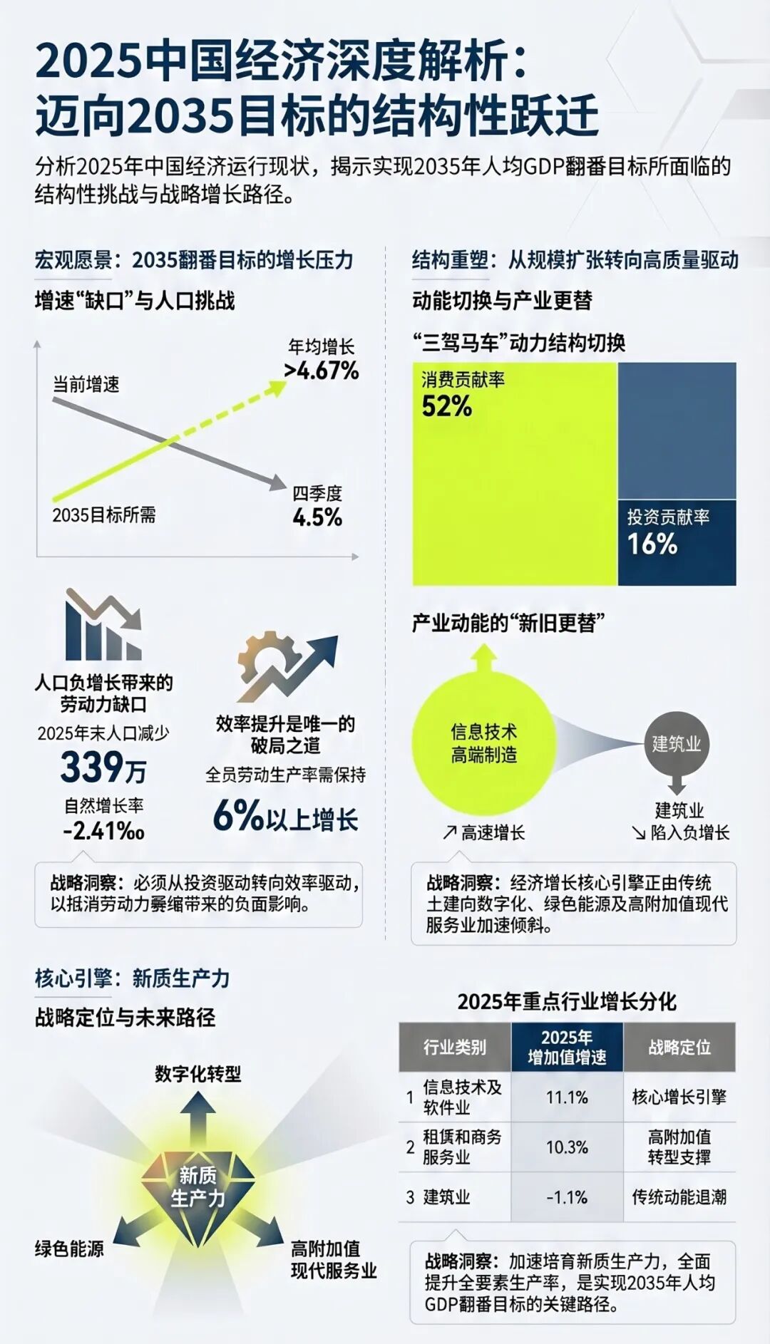 解读十五五：企业制定战略规划的17个重要转型基本面