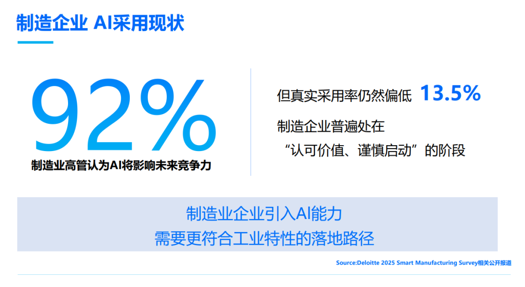 制造行业AI落地实践