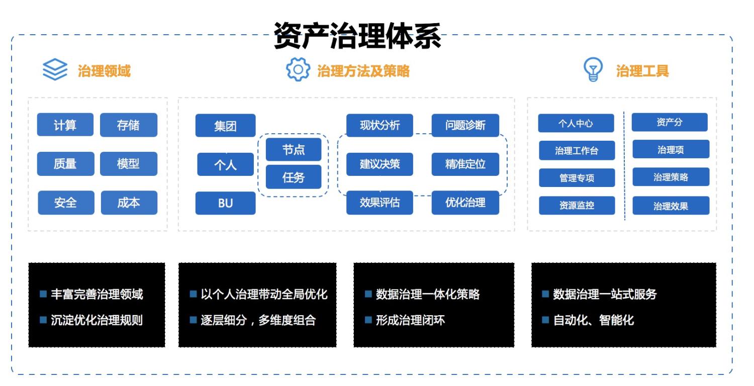 一篇文章带你读懂数据资产