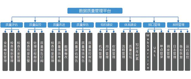 数据质量通常存在这5点问题