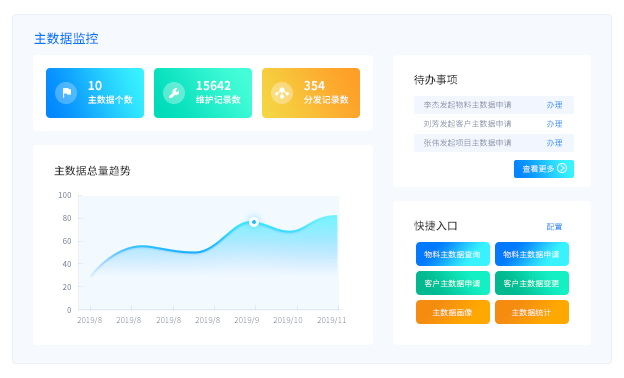 国内主数据管理系统厂商有哪些，如何选择